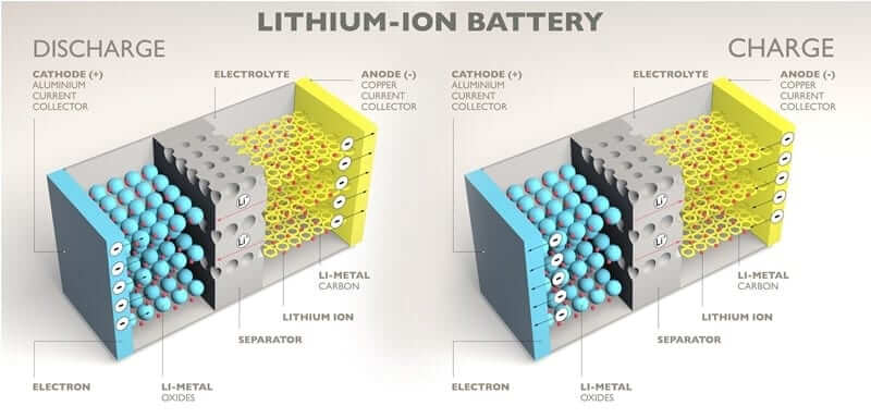 Lithium-ion-battery-diagram