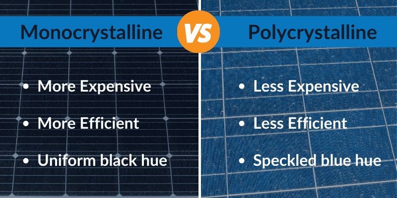Monocrystalline vs Polycrystalline Graphic