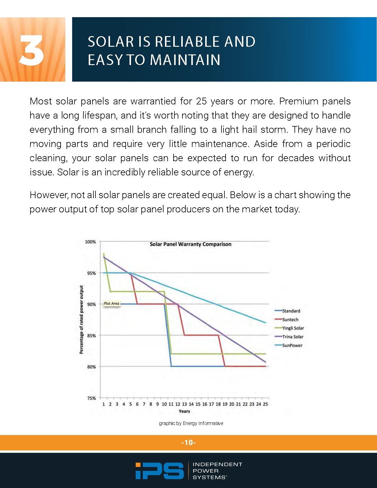 Pros Cons You Should Know Before Going Solar IPS-Ebook Page 10