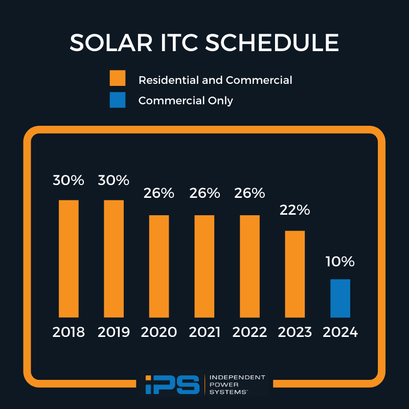 Solar ITC schedule