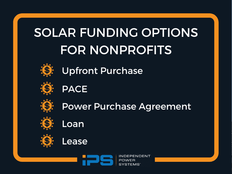 Nonprofits & Solar