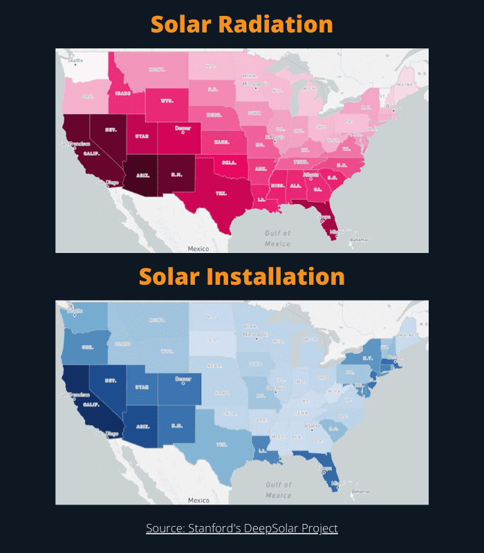 Solar Radiation infographic 