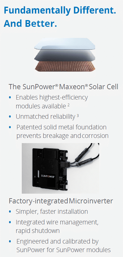 SunPower Difference
